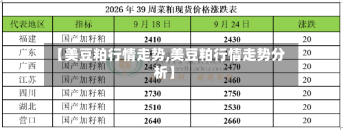 【美豆粕行情走势,美豆粕行情走势分析】
