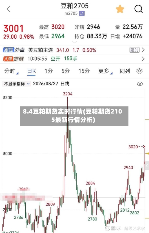 8.4豆粕期货实时行情(豆粕期货2105最新行情分析)