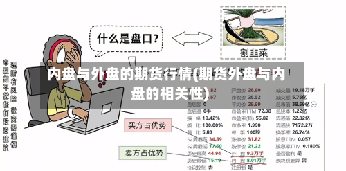 内盘与外盘的期货行情(期货外盘与内盘的相关性)-第3张图片