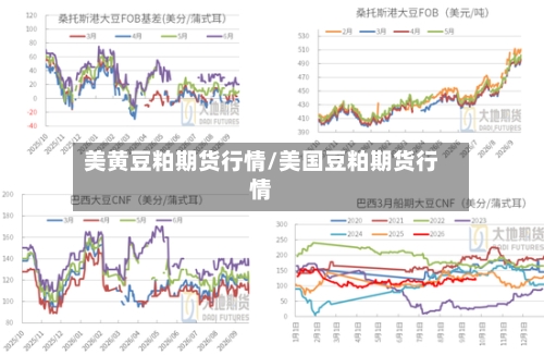 美黄豆粕期货行情/美国豆粕期货行情-第3张图片