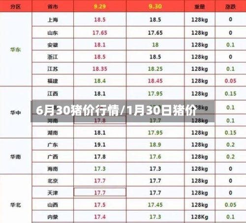 6月30猪价行情/1月30日猪价-第3张图片