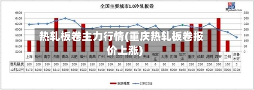 热轧板卷主力行情(重庆热轧板卷报价上涨)-第3张图片