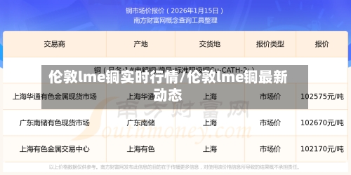 伦敦lme铜实时行情/伦敦lme铜最新动态-第2张图片