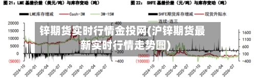 锌期货实时行情金投网(沪锌期货最新实时行情走势图)