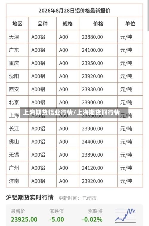 上海期货铝业行情/上海期货铜行情