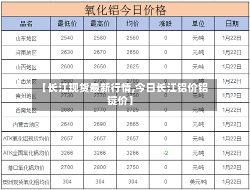 【长江现货最新行情,今日长江铝价铝锭价】