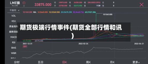 期货极端行情事件(期货全部行情和讯)-第2张图片
