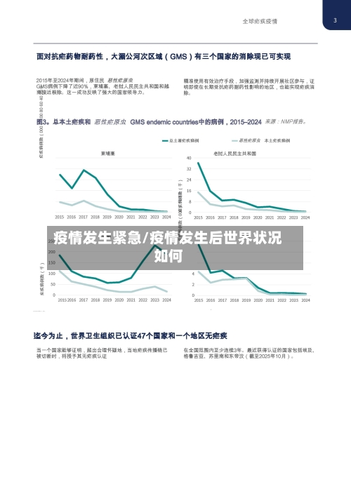 疫情发生紧急/疫情发生后世界状况如何