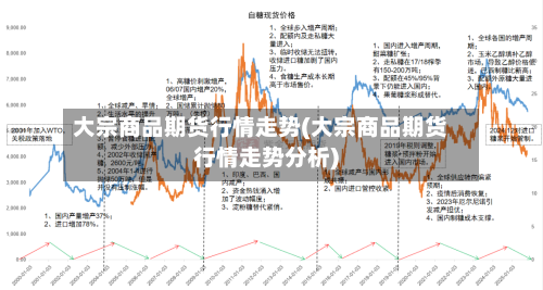 大宗商品期货行情走势(大宗商品期货行情走势分析)-第2张图片