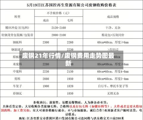 废钢21年行情/废钢费用走势图最新-第2张图片