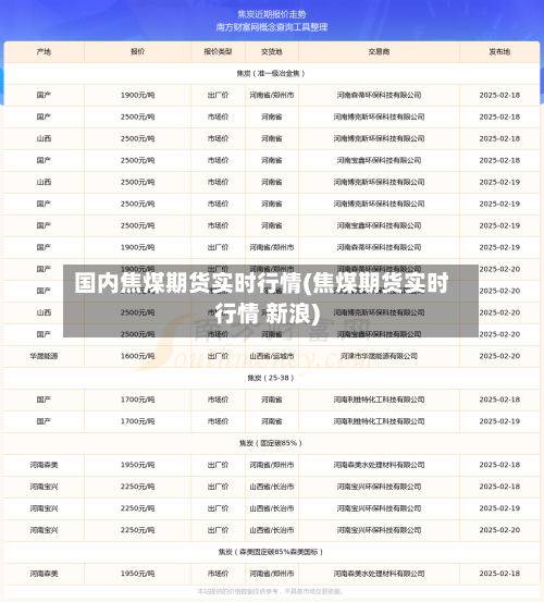 国内焦煤期货实时行情(焦煤期货实时行情 新浪)-第3张图片