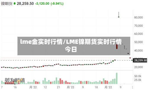 lme金实时行情/LME镍期货实时行情今日-第2张图片