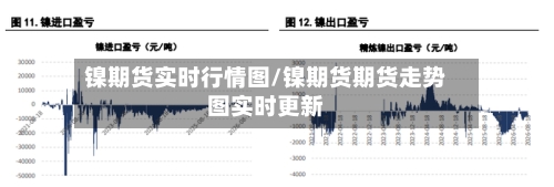 镍期货实时行情图/镍期货期货走势图实时更新-第2张图片