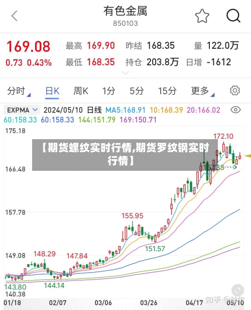 【期货螺纹实时行情,期货罗纹钢实时行情】-第2张图片