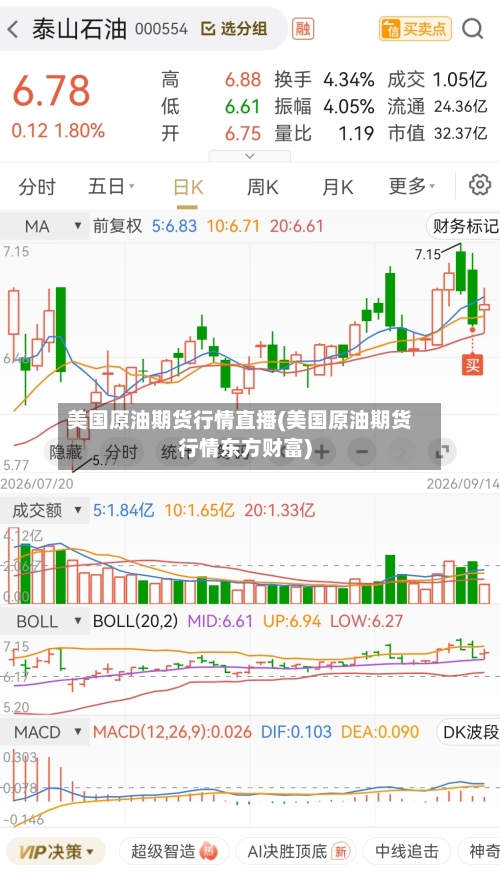 美国原油期货行情直播(美国原油期货行情东方财富)