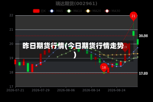 昨日期货行情(今日期货行情走势)-第3张图片