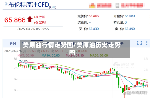 美原油行情走势图/美原油历史走势图