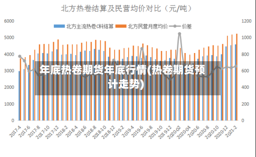 年底热卷期货年底行情(热卷期货预计走势)