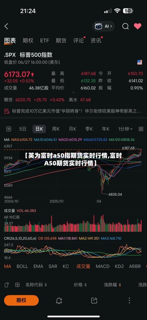 【英为富时a50指期货实时行情,富时A50期货实时行情】
