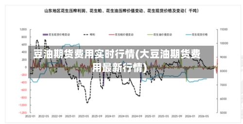 豆油期货费用实时行情(大豆油期货费用最新行情)
