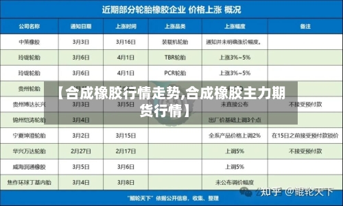 【合成橡胶行情走势,合成橡胶主力期货行情】