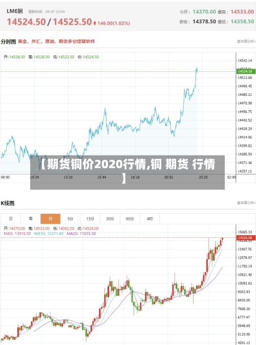 【期货铜价2020行情,铜 期货 行情】-第3张图片