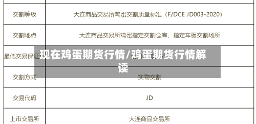 现在鸡蛋期货行情/鸡蛋期货行情解读-第2张图片