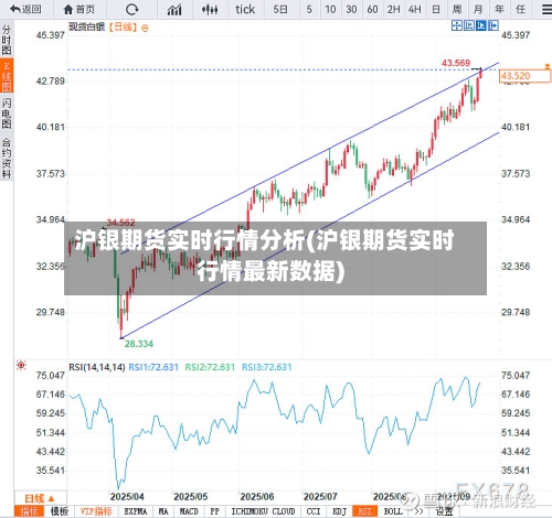 沪银期货实时行情分析(沪银期货实时行情最新数据)
