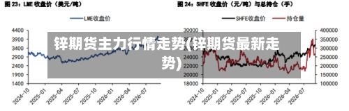 锌期货主力行情走势(锌期货最新走势)