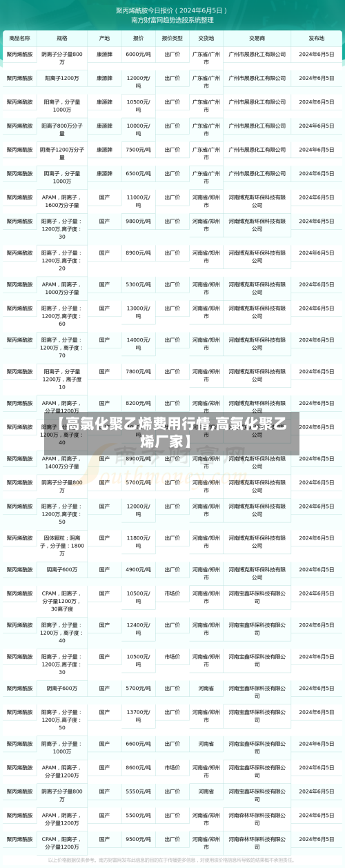 【高氯化聚乙烯费用行情,高氯化聚乙烯厂家】