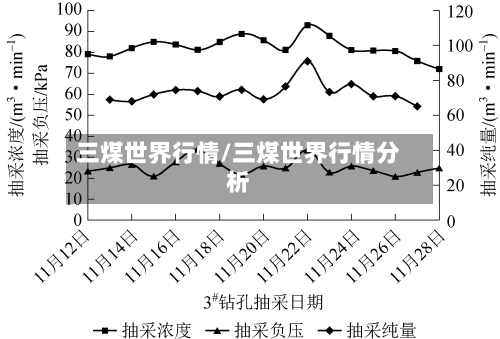 三煤世界行情/三煤世界行情分析-第3张图片