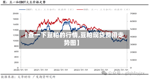 【查一下豆粕的行情,豆粕现货费用走势图】-第2张图片