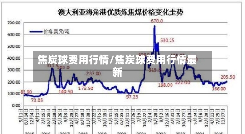 焦炭球费用行情/焦炭球费用行情最新