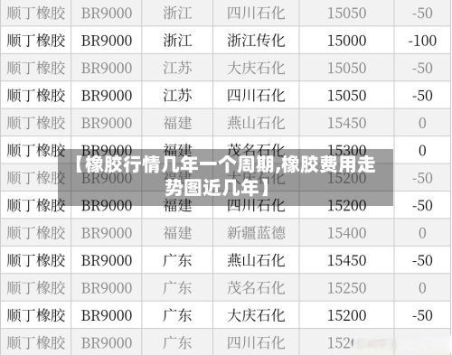【橡胶行情几年一个周期,橡胶费用走势图近几年】