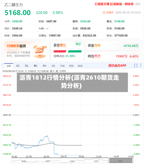沥青1812行情分析(沥青2610期货走势分析)-第3张图片