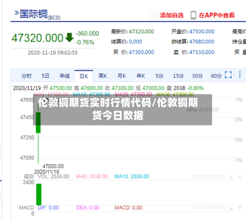伦敦铜期货实时行情代码/伦敦铜期货今日数据