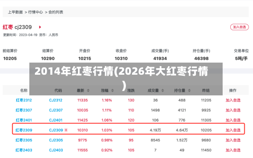 2014年红枣行情(2026年大红枣行情)-第2张图片