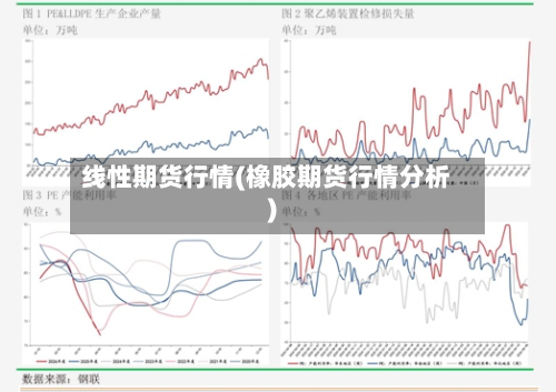 线性期货行情(橡胶期货行情分析)