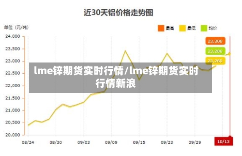 lme锌期货实时行情/lme锌期货实时行情新浪