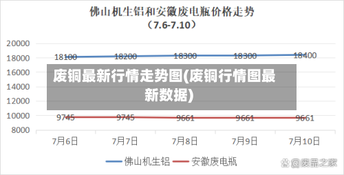 废铜最新行情走势图(废铜行情图最新数据)-第3张图片
