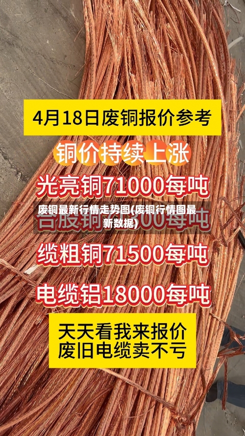 废铜最新行情走势图(废铜行情图最新数据)-第2张图片