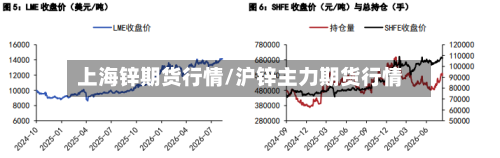 上海锌期货行情/沪锌主力期货行情-第2张图片