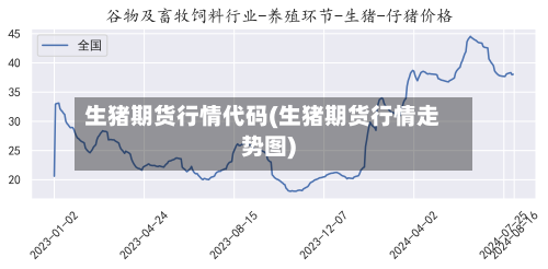 生猪期货行情代码(生猪期货行情走势图)-第2张图片