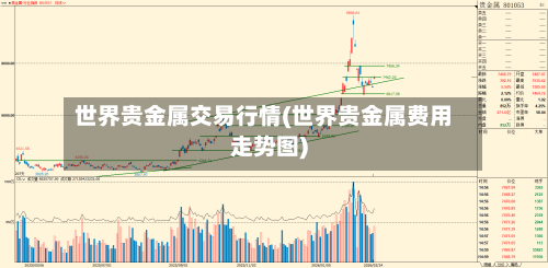 世界贵金属交易行情(世界贵金属费用走势图)-第3张图片