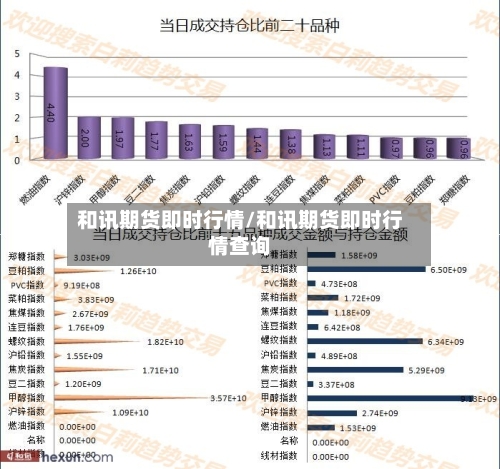 和讯期货即时行情/和讯期货即时行情查询