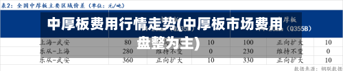 中厚板费用行情走势(中厚板市场费用盘整为主)-第2张图片