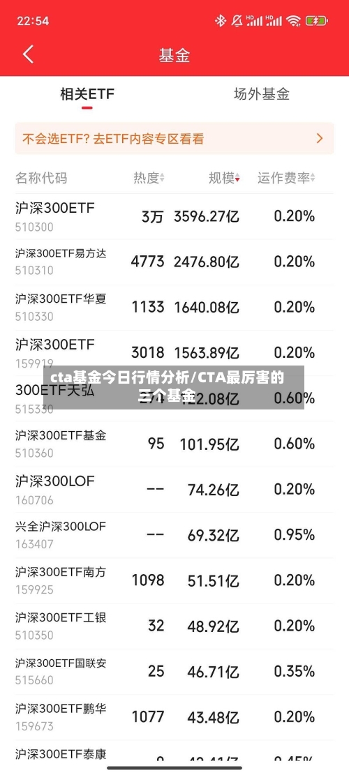 cta基金今日行情分析/CTA最厉害的三个基金