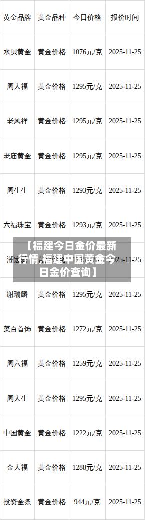 【福建今日金价最新行情,福建中国黄金今日金价查询】