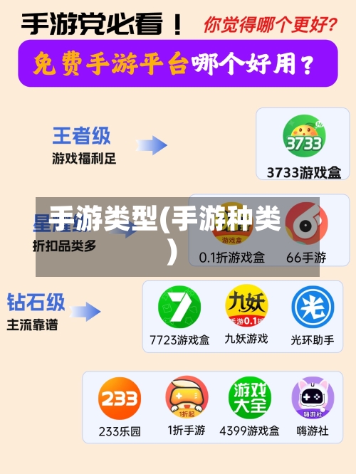 手游类型(手游种类)