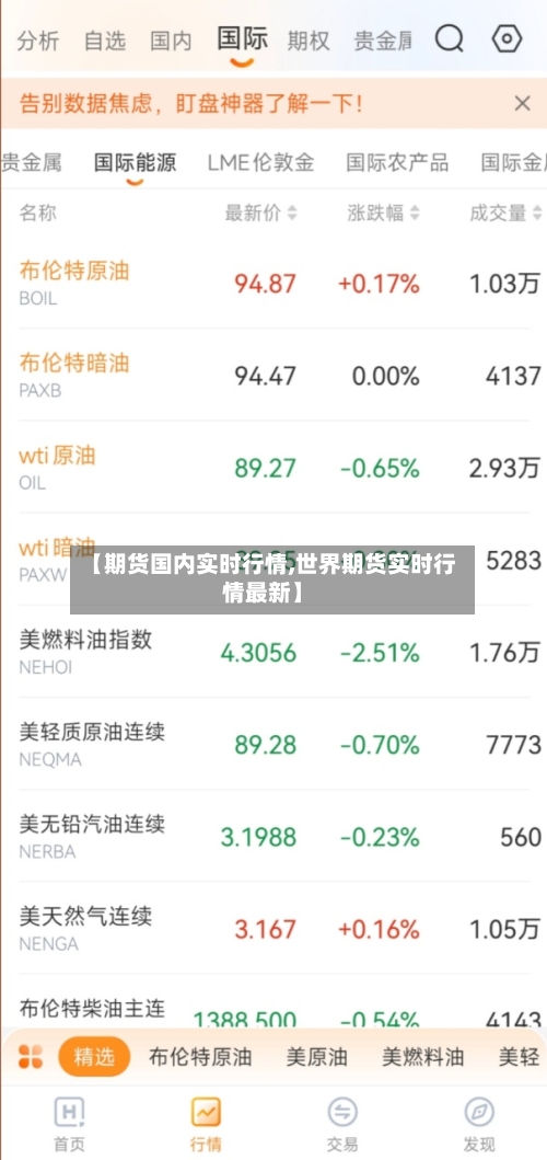 【期货国内实时行情,世界期货实时行情最新】-第2张图片